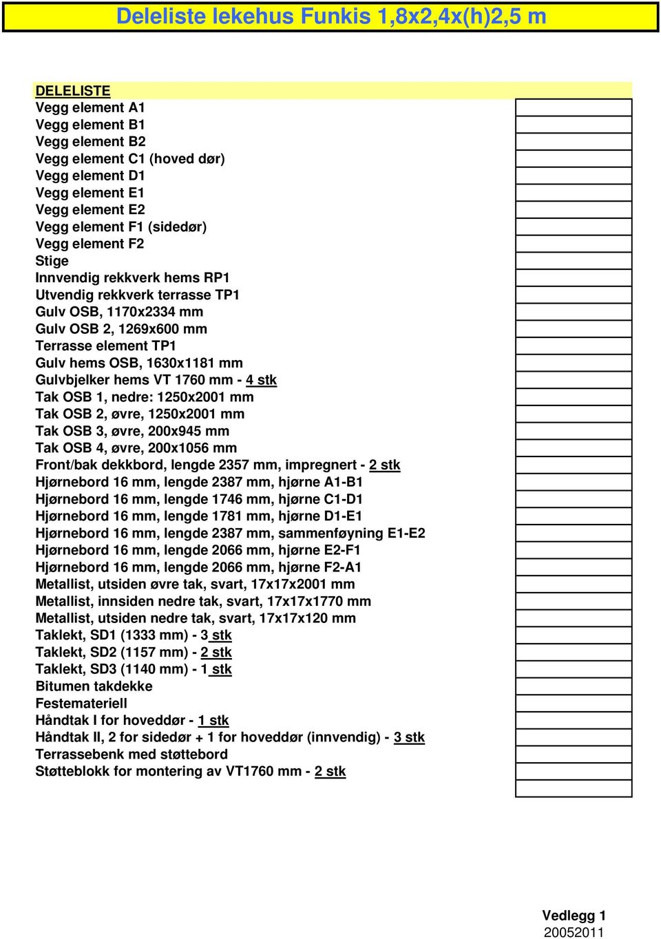 hems VT 1760 mm - 4 stk Tak OSB 1, nedre: 1250x2001 mm Tak OSB 2, øvre, 1250x2001 mm Tak OSB 3, øvre, 200x945 mm Tak OSB 4, øvre, 200x1056 mm Front/bak dekkbord, lengde 2357 mm, impregnert - 2 stk