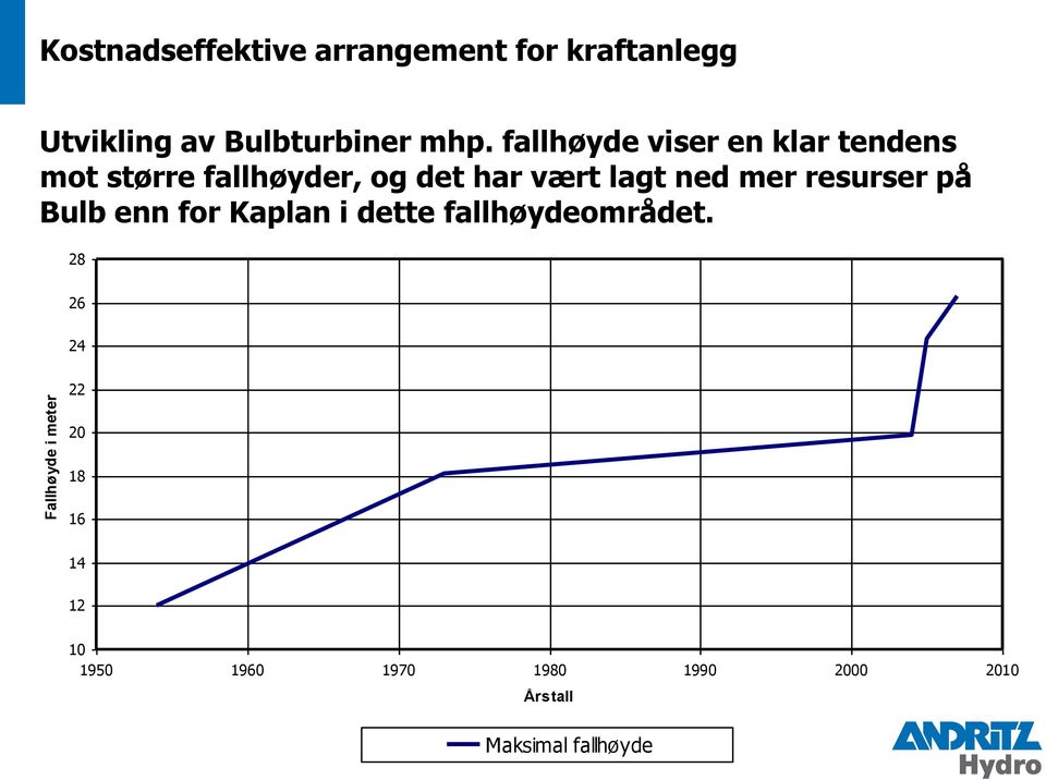 fallhøyde viser en klar tendens mot større fallhøyder, og det har vært lagt ned