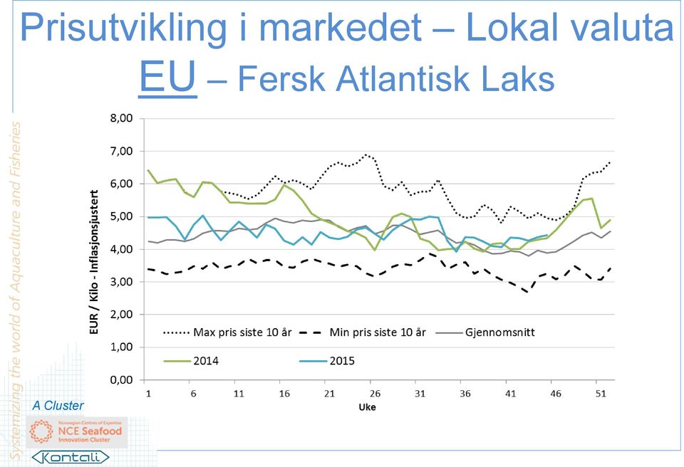 valuta EU Fersk