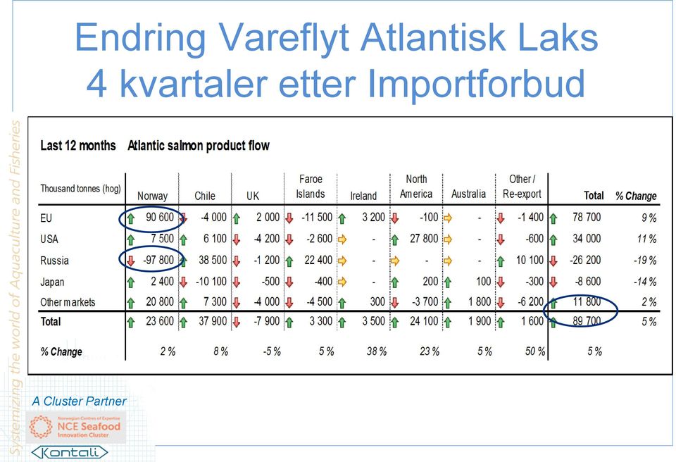 Atlantisk Laks