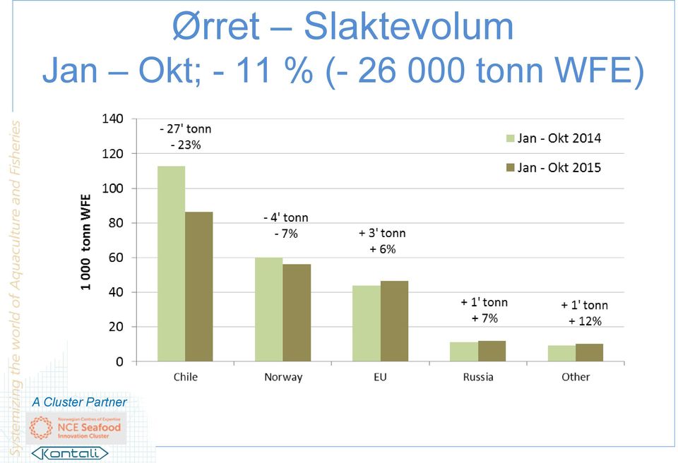 Jan Okt; - 11