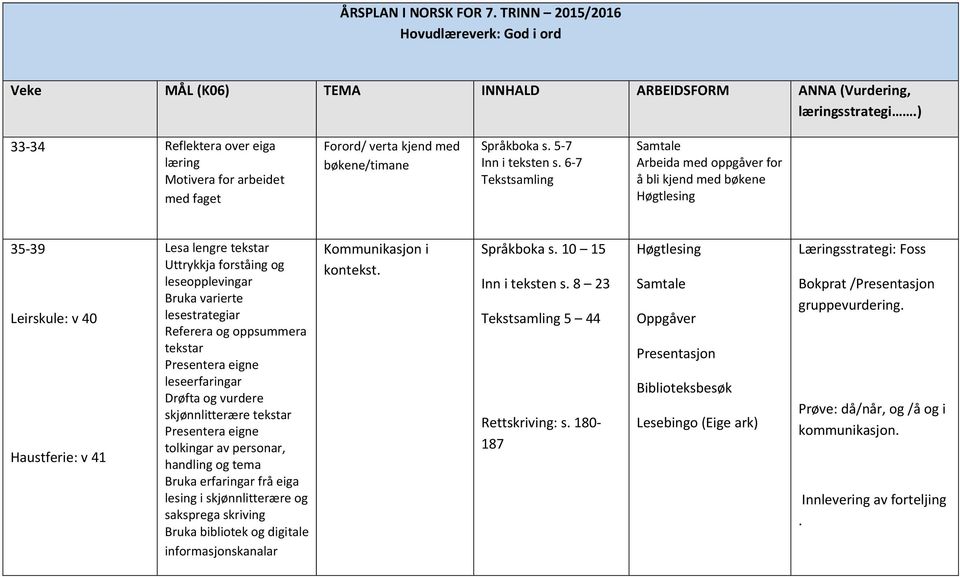 6-7 Tekstsamling Arbeida med oppgåver for å bli kjend med bøkene 35-39 Leirskule: v 40 Haustferie: v 41 Lesa lengre tekstar Uttrykkja forståing og Bruka varierte lesestrategiar Referera og oppsummera