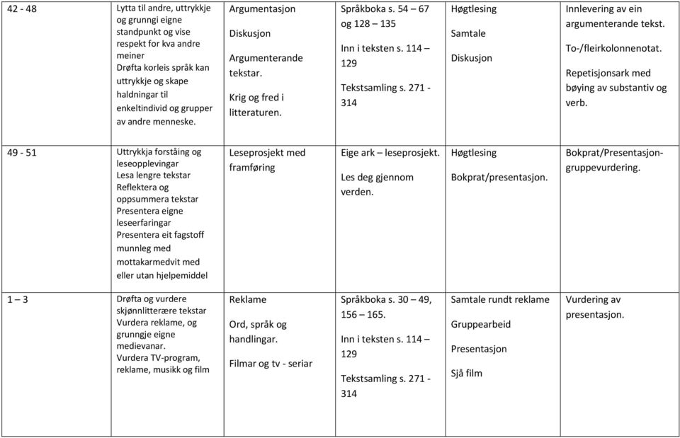 271-314 Diskusjon Innlevering av ein argumenterande tekst. To-/fleirkolonnenotat. Repetisjonsark med bøying av substantiv og verb.