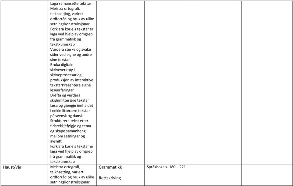 vurdera Lesa og gjengje innhaldet i enkle litterære tekstar på svensk og dansk Strukturera tekst etter tidsrekkjefølgje og tema og skape samanheng mellom setningar og avsnitt Forklara korleis