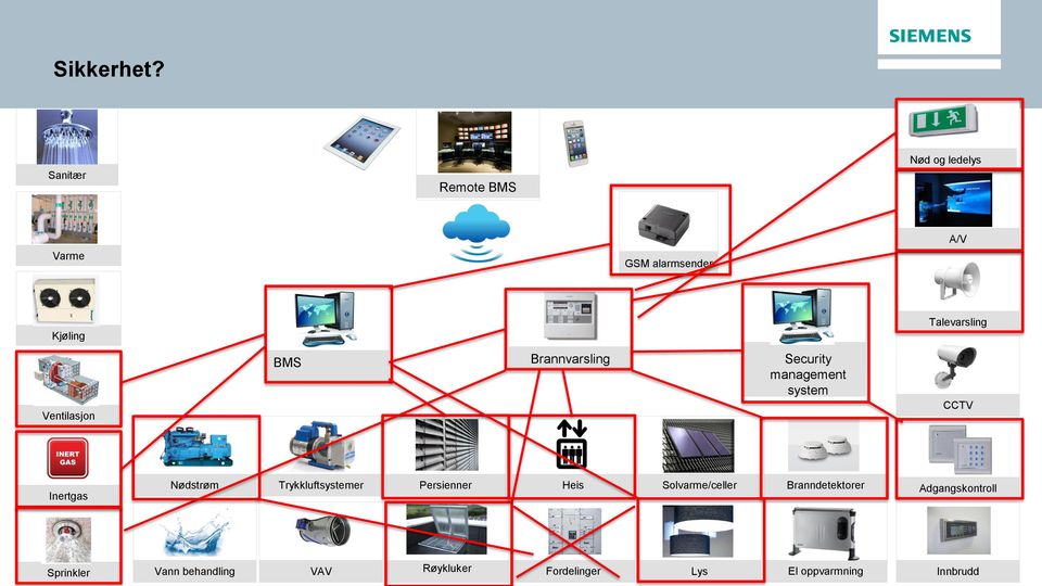 Ventilasjon BMS Brannvarsling Security management system CCTV Inertgas Nødstrøm