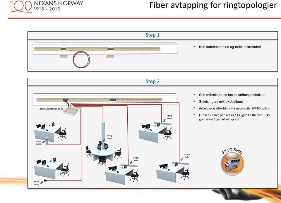 mikrokabelbunt Arbeidsplasstilkobling via microsvitsj (FTTO svitsj) (1 eller 2 fiber per svitsj)