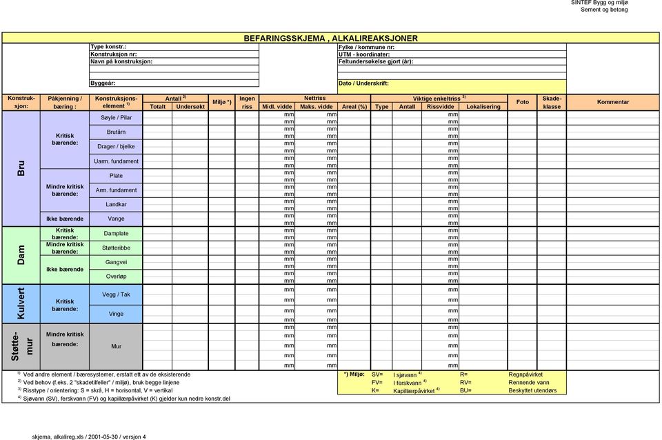 Konstruksjons- Antall 2) Ingen Nettriss Viktige enkeltriss 3) Skadebæring : element 1) Miljø *) Foto sjon: Totalt Undersøkt riss Midl. vidde Maks.