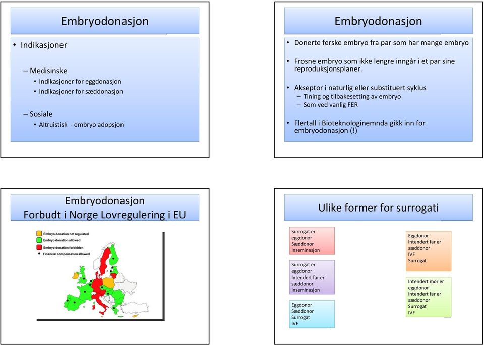 Akseptor i naturlig eller substituert syklus Tining og tilbakesetting av embryo Som ved vanlig FER Flertall i Bioteknologinemnda gikk inn for embryodonasjon (!