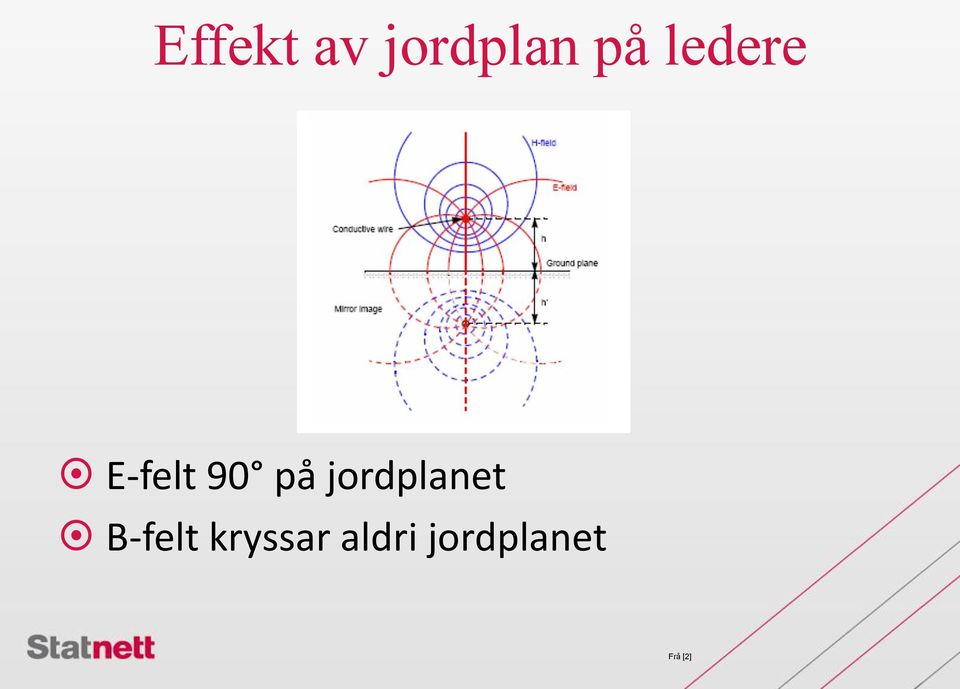 jordplanet B-felt