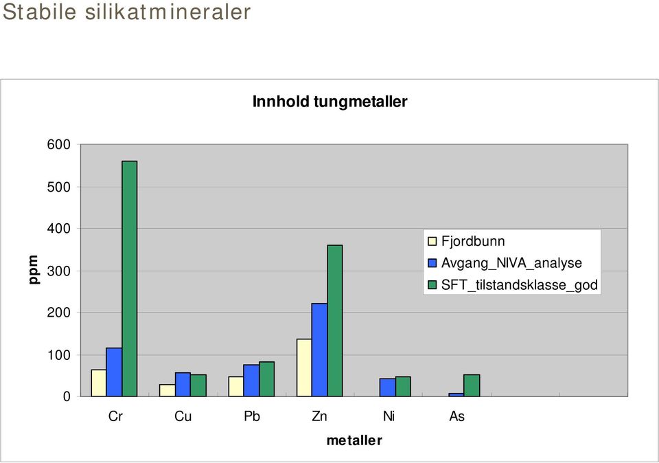 Fjordbunn Avgang_NIVA_analyse