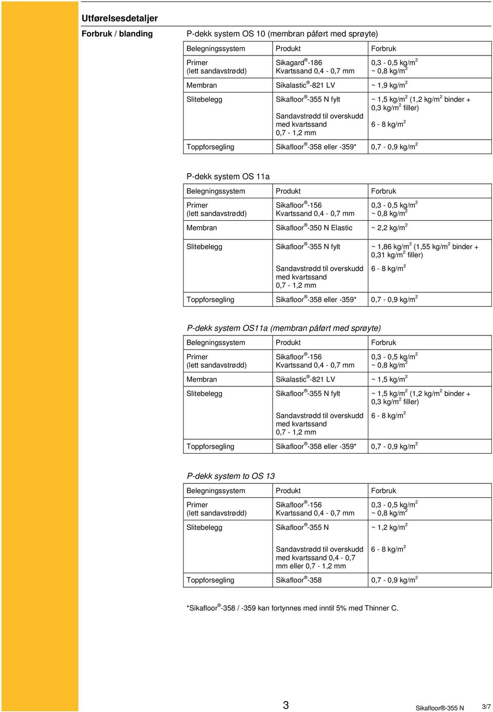 fylt med kvartssand 0,7-1,2 mm ~ 1,86 kg/m 2 (1,55 kg/m 2 binder + 0,31 kg/m 2 filler) Toppforsegling Sikafloor -358 eller -359* 0,7-0,9 kg/m 2 P-dekk system OS11a (membran påført med sprøyte)