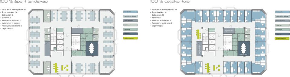 Resepsjon / sosial sone: 1 - Lager / kopi: 2 Kontorceller Åpent kontorlandskap Lager/kopirom Stillerom Garderobe - Totalt antall arbeidsplasser: 29 - Åpnet landskap : 0 - Cellekontor: 29 - Stillerom:
