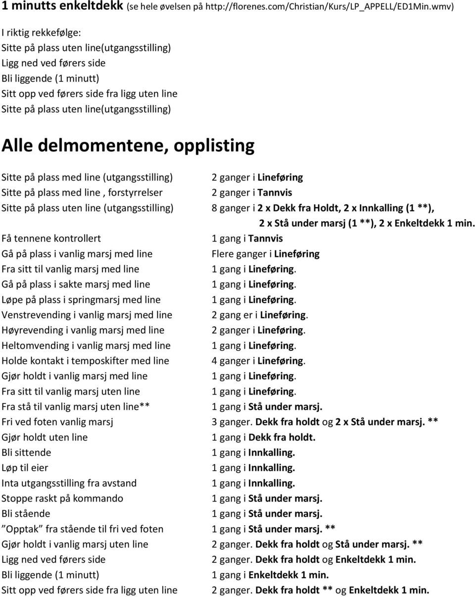 på plass med line, forstyrrelser 2 ganger i Tannvis Sitte på plass uten line (utgangsstilling) 8 ganger i 2 x Dekk fra Holdt, 2 x Innkalling (1 **), 2 x Stå under marsj (1 **), 2 x Enkeltdekk 1 min.