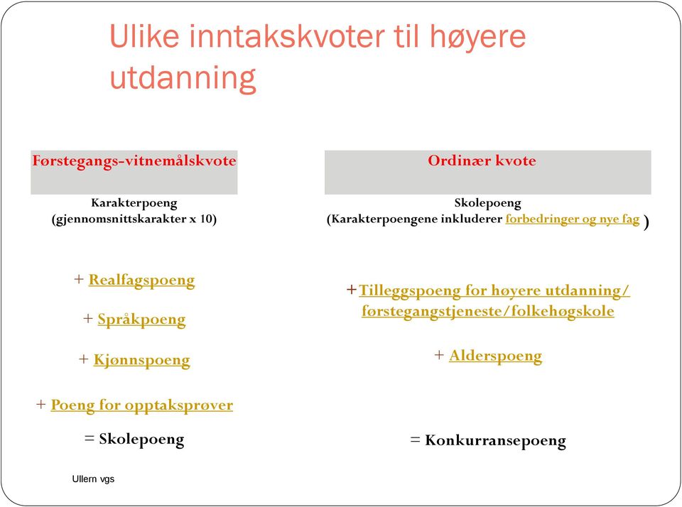 forbedringer og nye fag ) + Realfagspoeng + Språkpoeng + Tilleggspoeng for høyere utdanning/