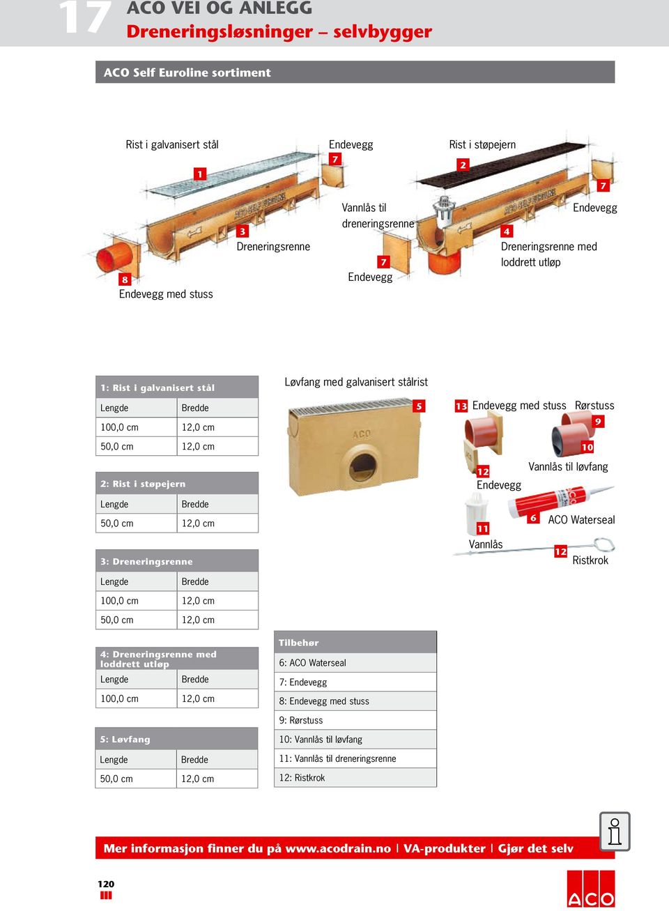 til løvfang 3: Dreneringsrenne 11 Vannlås 6 ACO Waterseal 12 Ristkrok 4: Dreneringsrenne med loddrett utløp Tilbehør 6: ACO Waterseal 7: 8: med stuss 9: