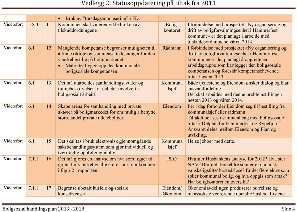 Videreført 6.1 13 Det må utarbeides samhandlingsavtaler og rutinebeskrivelser for enheter involvert i boligsosialt arbeid. Videreført 6.