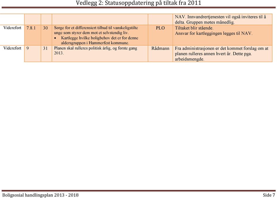 Videreført 9 31 Planen skal rulleres politisk årlig, og første gang 2013. NAV. Innvandrertjenesten vil også inviteres til å delta.