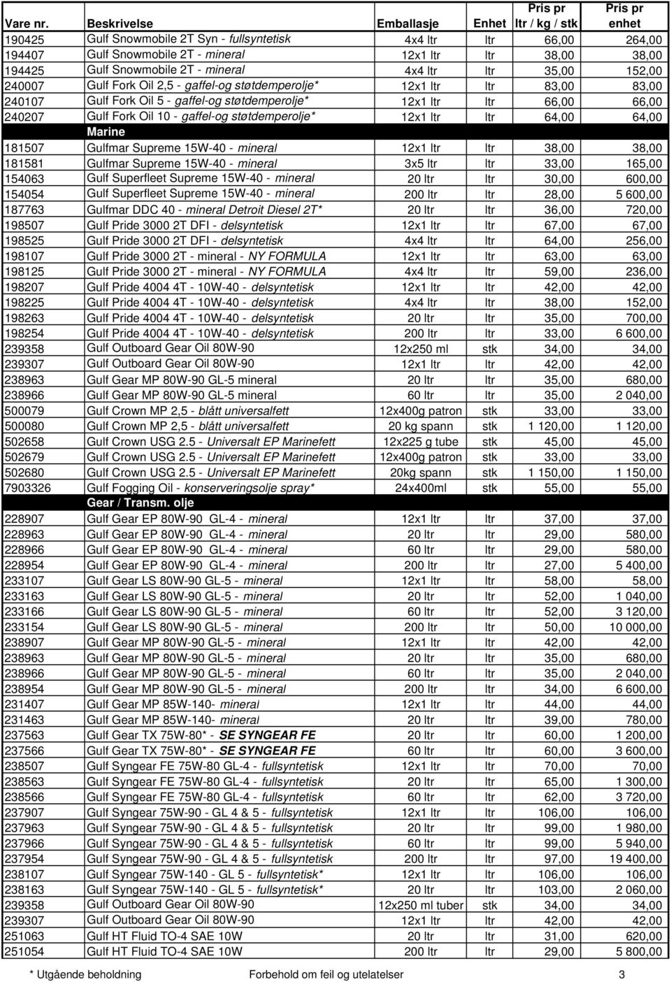 12x1 ltr ltr 64,00 64,00 Marine 181507 Gulfmar Supreme 15W-40 - mineral 12x1 ltr ltr 38,00 38,00 181581 Gulfmar Supreme 15W-40 - mineral 3x5 ltr ltr 33,00 165,00 154063 Gulf Superfleet Supreme 15W-40