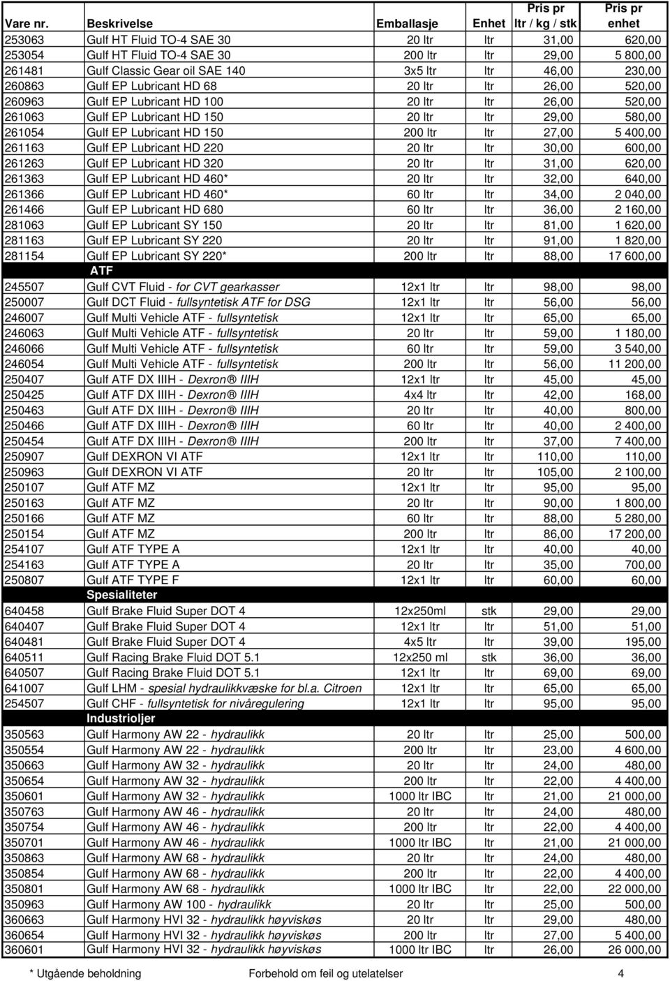 27,00 5 400,00 261163 Gulf EP Lubricant HD 220 20 ltr ltr 30,00 600,00 261263 Gulf EP Lubricant HD 320 20 ltr ltr 31,00 620,00 261363 Gulf EP Lubricant HD 460* 20 ltr ltr 32,00 640,00 261366 Gulf EP