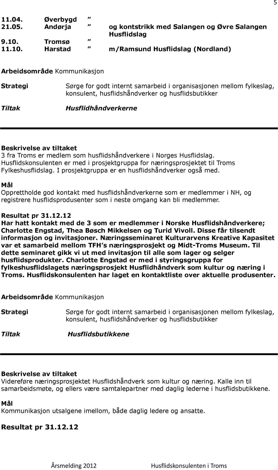 Harstad m/ramsund Husflidslag (Nordland) Arbeidsområde Kommunikasjon Sørge for godt internt samarbeid i organisasjonen mellom fylkeslag, konsulent, husflidshåndverker og husflidsbutikker
