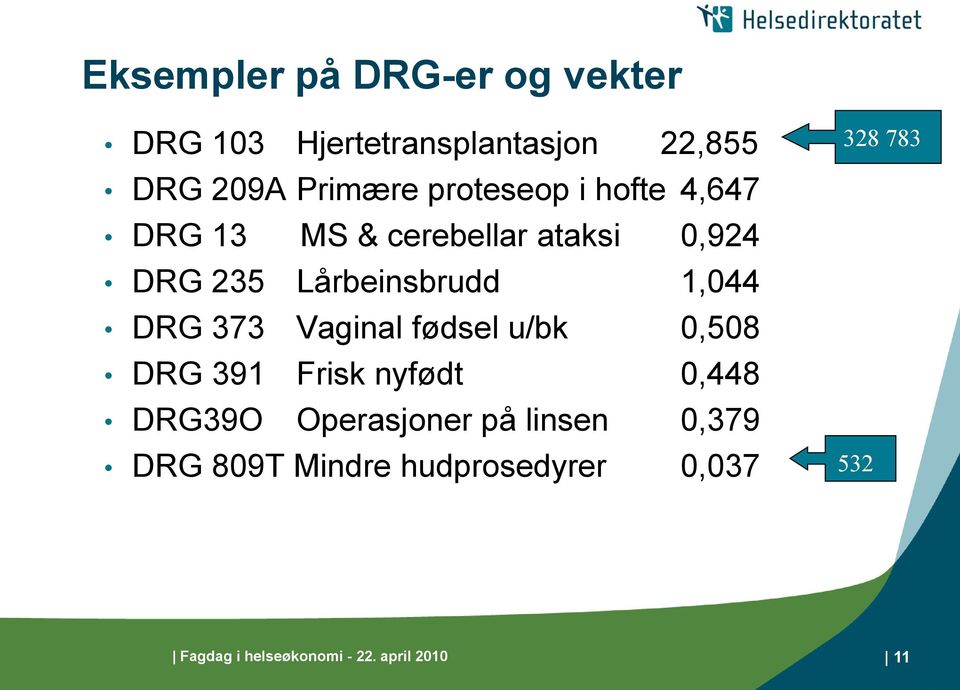 DRG 373 Vaginal fødsel u/bk 0,508 DRG 391 Frisk nyfødt 0,448 DRG39O Operasjoner på linsen