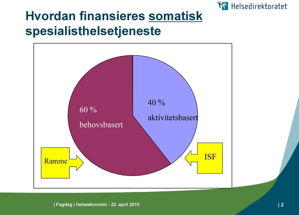 behovsbasert 40 % aktivitetsbasert