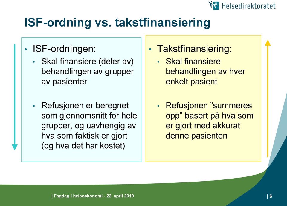 Takstfinansiering: Skal finansiere behandlingen av hver enkelt pasient Refusjonen er beregnet som