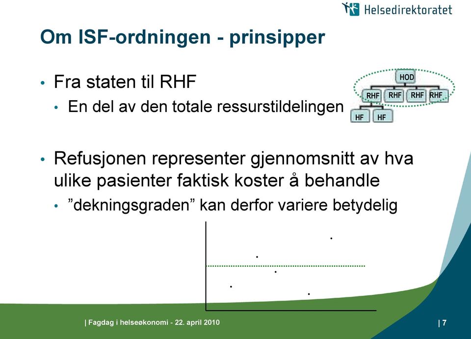 gjennomsnitt av hva ulike pasienter faktisk koster å behandle