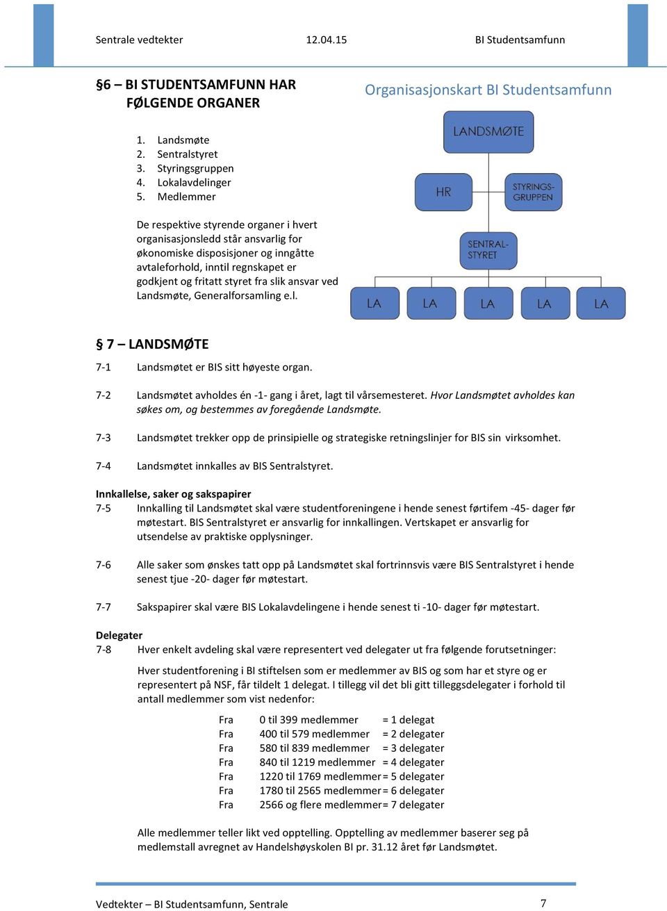 ansvar ved Landsmøte, Generalforsamling e.l. 7 LANDSMØTE 7-1 Landsmøtet er BIS sitt høyeste organ. 7-2 7-3 7-4 Landsmøtet avholdes én - 1- gang i året, lagt til vårsemesteret.
