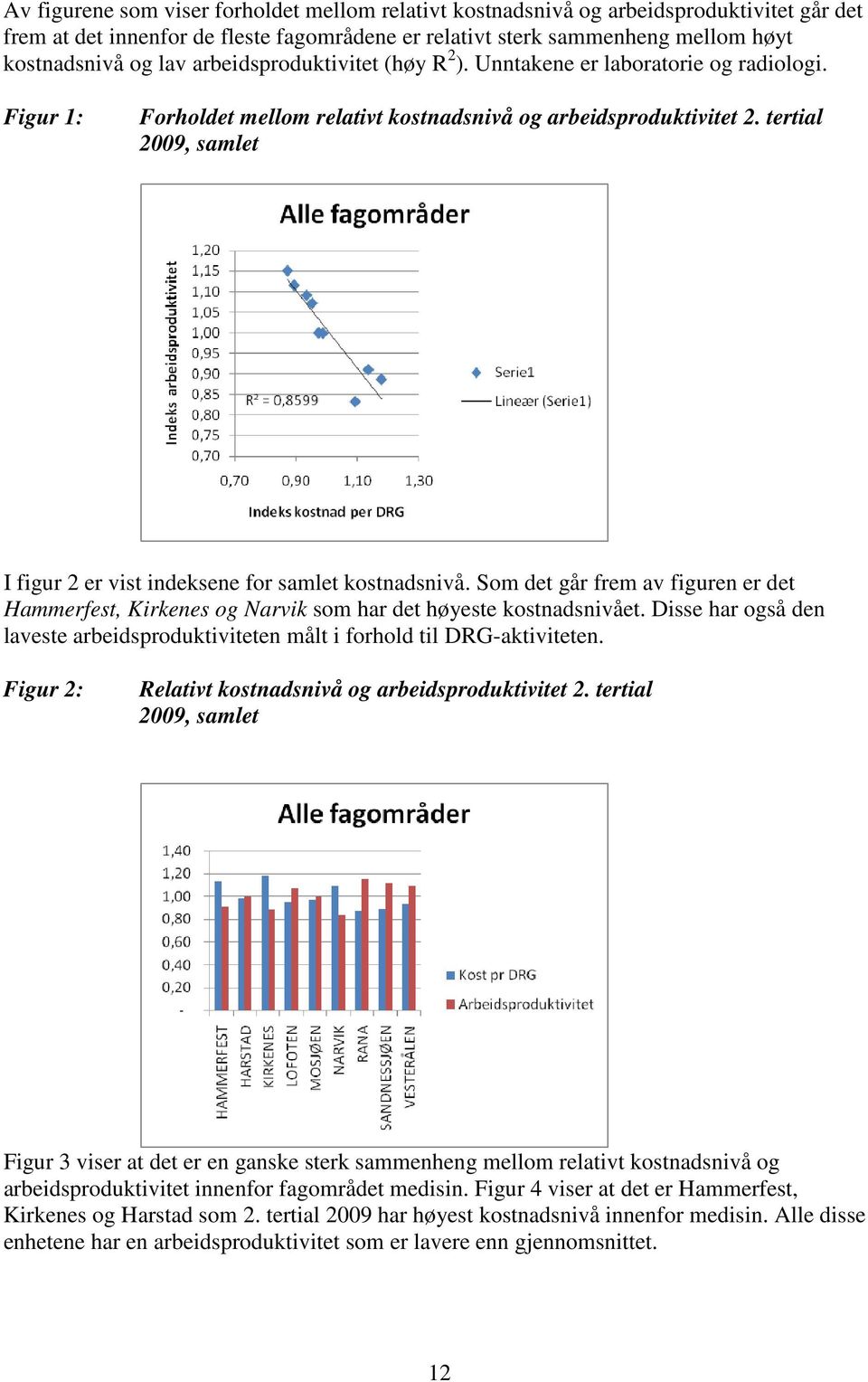 tertial 2009, samlet I figur 2 er vist indeksene for samlet kostnadsnivå. Som det går frem av figuren er det Hammerfest, Kirkenes og Narvik som har det høyeste kostnadsnivået.