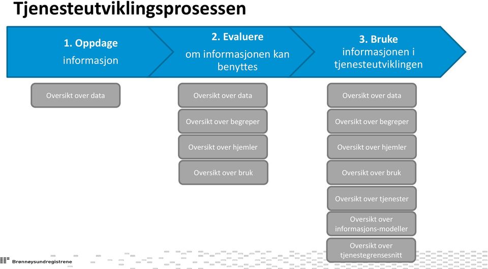 Oversikt over begreper Oversikt over begreper Oversikt over hjemler Oversikt over hjemler Oversikt over