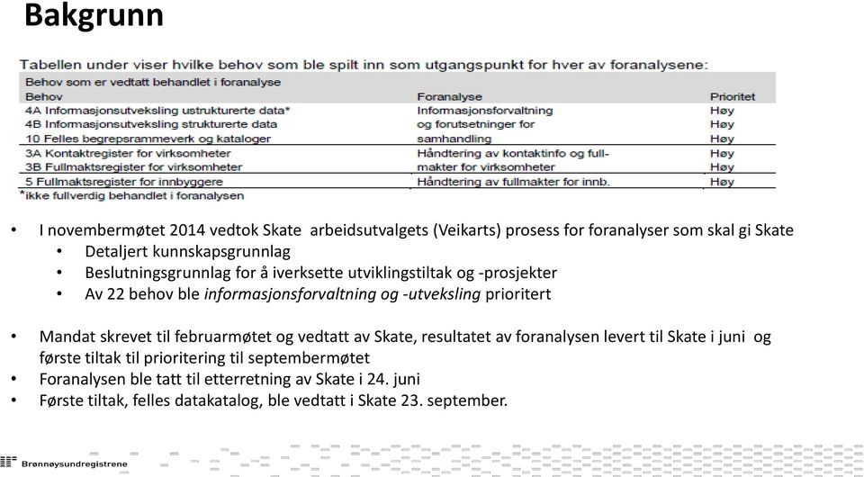 -utveksling prioritert Mandat skrevet til februarmøtet og vedtatt av Skate, resultatet av foranalysen levert til Skate i juni og første