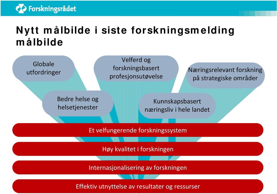 helse og helsetjenester Kunnskapsbasert næringsliv i hele landet Et velfungerende