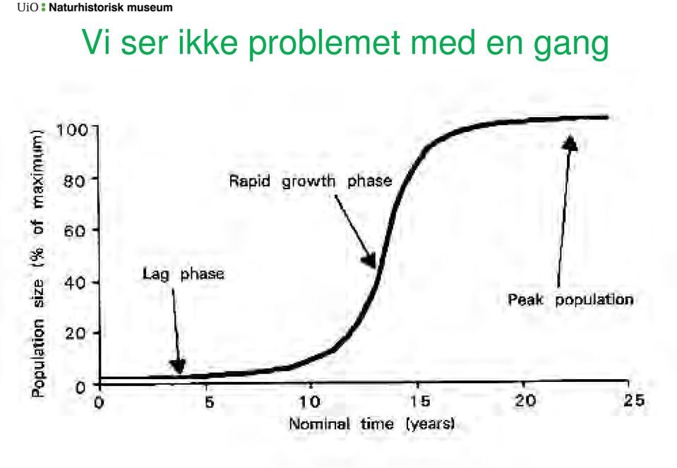 problemet