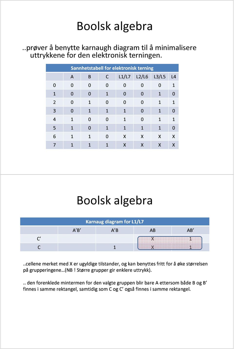 A B Karnaug diagram A Bfor L1/L7AB AB Boolsk algebra..cellene pågrupperingene (NB finnes den forenklede i samme merket rektangel, med mintermen X!