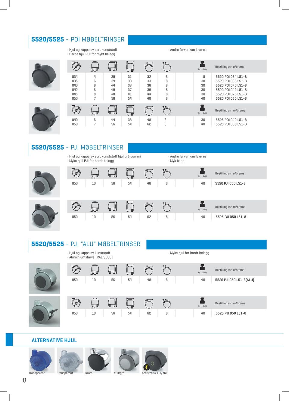 L51-8 5520/5525 - PJI MØBELTRINSER Hjul og kappe av sort kunststoff hjul grå gui Myke hjul PJI for hardt belegg Myk bane 050 10 56 54 48 8 40 5520 PJI 050 L51-8 050 10 56 54 62 8 40 5525 PJI 050