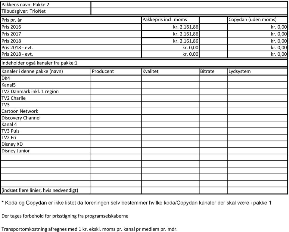 1 region TV2 Charlie TV3 Cartoon Network Discovery Channel Kanal 4 TV3 Puls TV2 Fri Disney XD Disney Junior (indsæt flere linier, hvis nødvendigt) * Koda og Copydan er ikke listet