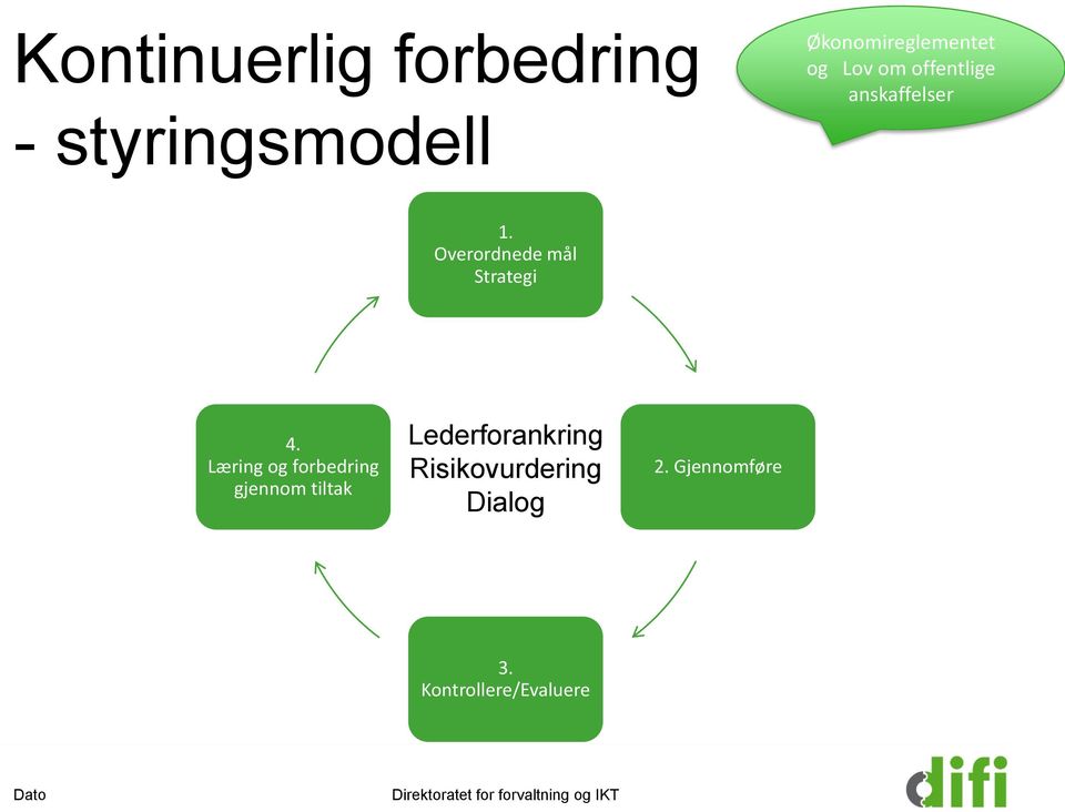 Læring og forbedring gjennom tiltak Lederforankring Risikovurdering