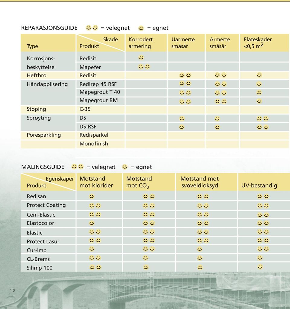 Sprøyting DS DS-RSF Poresparkling Redisparkel Monofinish MALINGSGUIDE = velegnet = egnet Egenskaper Motstand Motstand Motstand mot