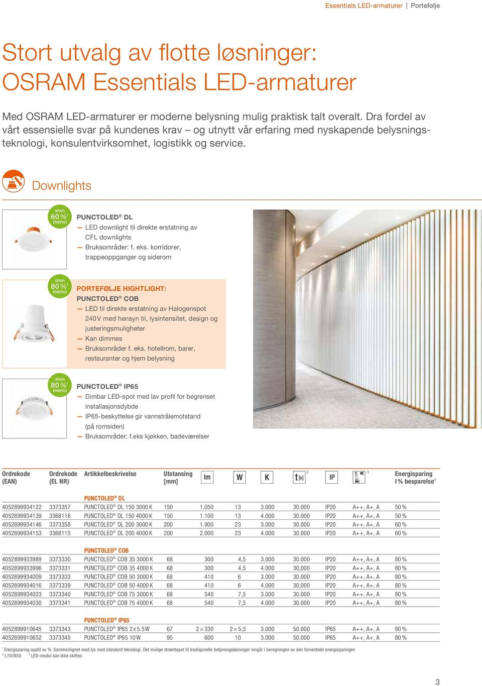 Downlights 60 % PUNCTOLED DL LED downlight til direkte erstatning av CFL downlights Bruksområder: f. eks.