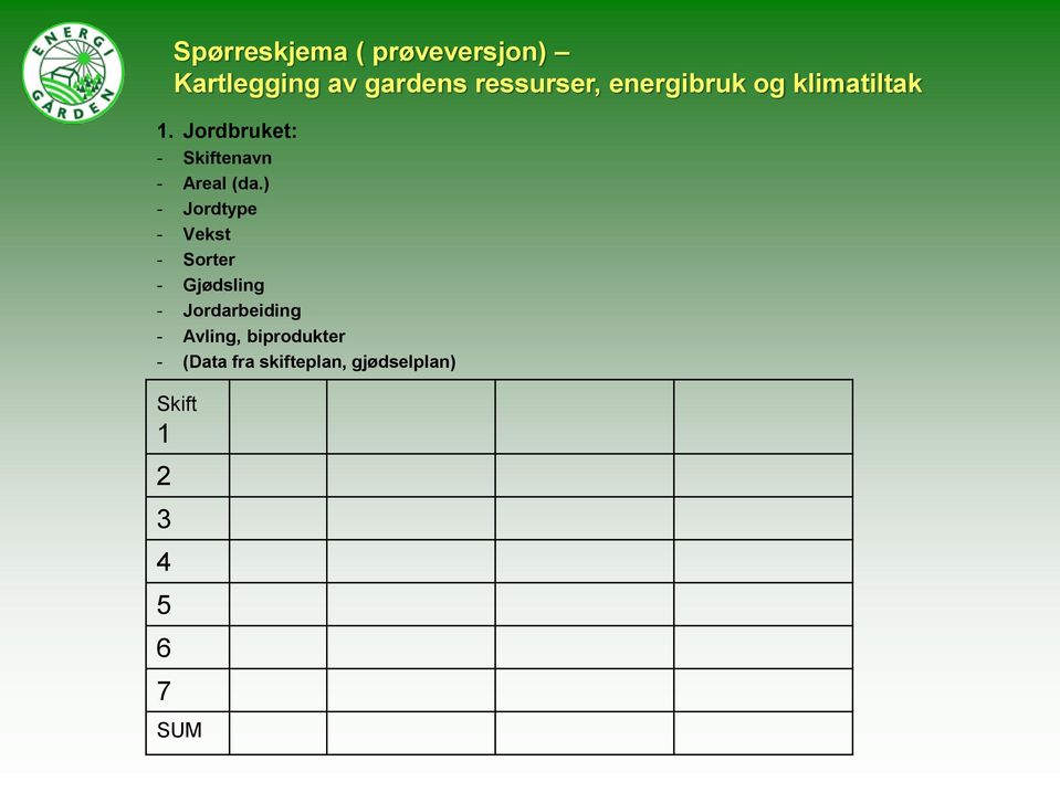 ) - Jordtype - Vekst - Sorter - Gjødsling - Jordarbeiding - Avling,