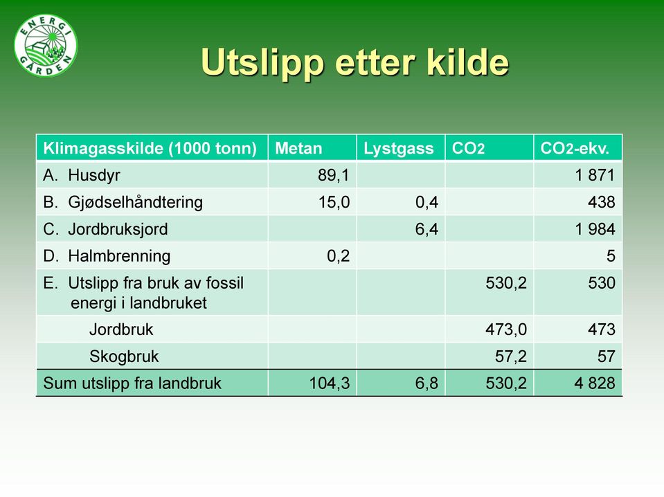 Halmbrenning 0,2 5 E.