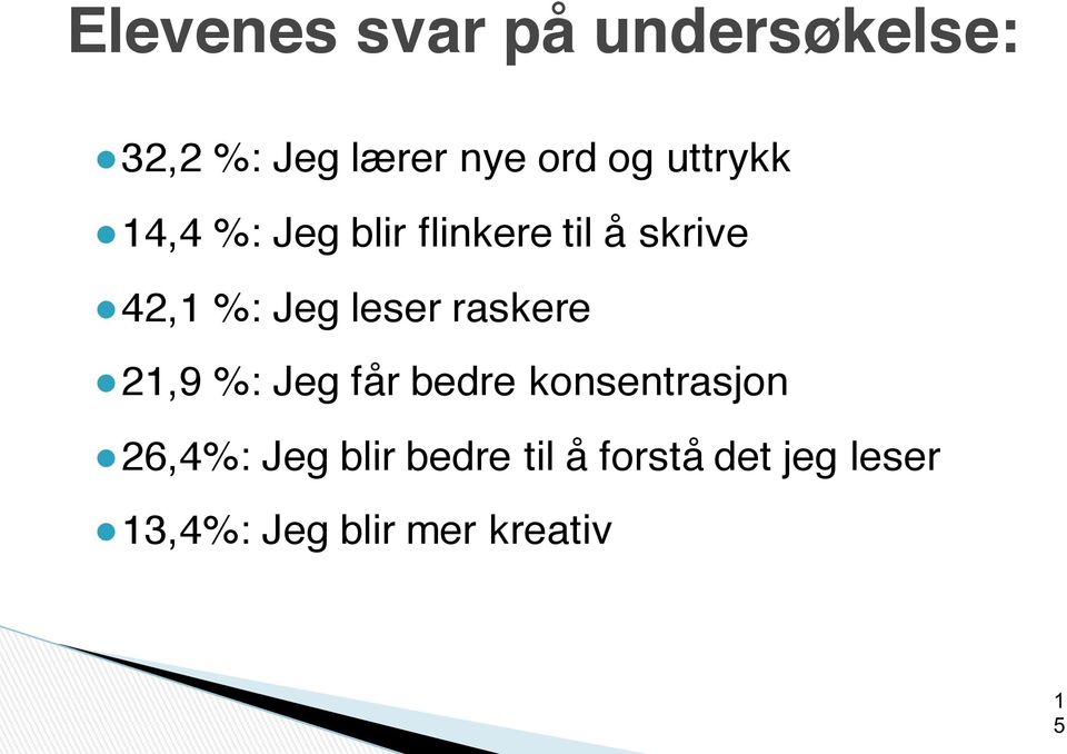 14,4 %: Jeg blir flinkere til å skrive!