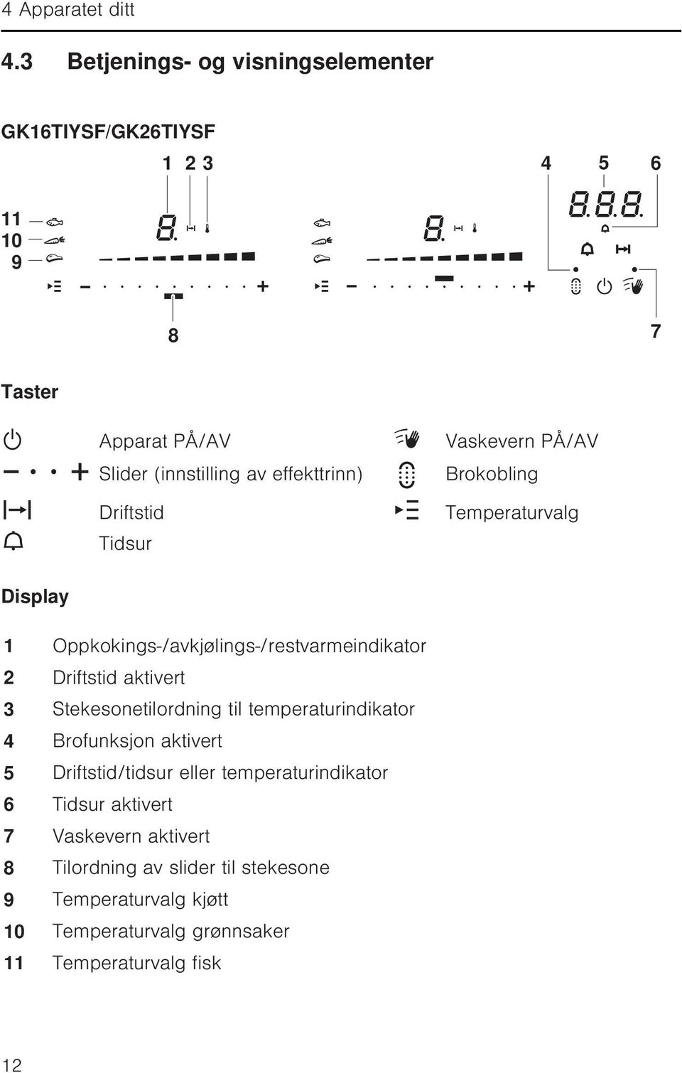 Driftstid Tidsur Vaskevern PÅ/AV Brokobling Temperaturvalg Display 1 Oppkokings-/avkjølings-/restvarmeindikator 2 Driftstid aktivert 3