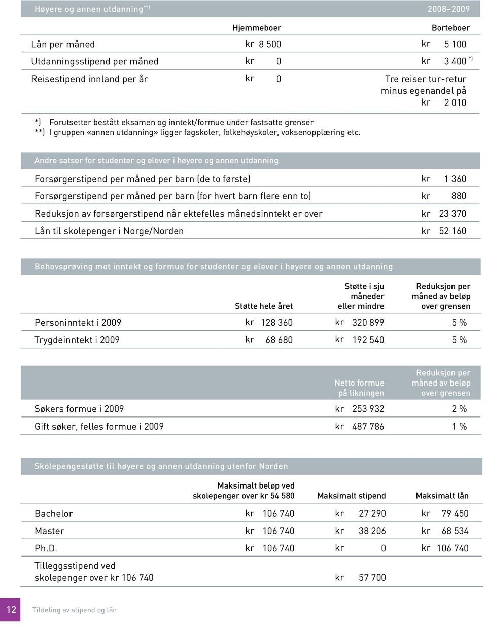 *) Andre satser for studenter og elever i høyere og annen utdanning Forsørgerstipend per måned per barn (de to første) kr 1 360 Forsørgerstipend per måned per barn (for hvert barn flere enn to) kr