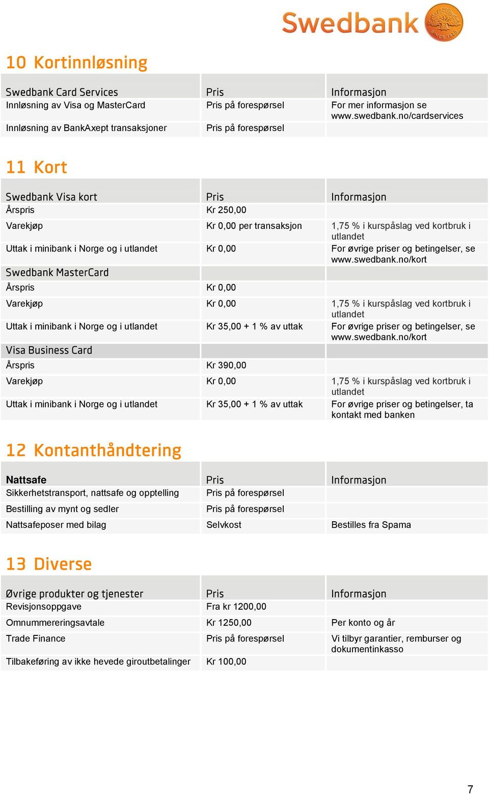 Swedbank MasterCard Årspris Kr 0,00 Varekjøp Kr 0,00 1,75 % i kurspåslag ved kortbruk i utlandet Uttak i minibank i Norge og i utlandet Kr 35,00 + 1 % av uttak For øvrige priser og betingelser, se