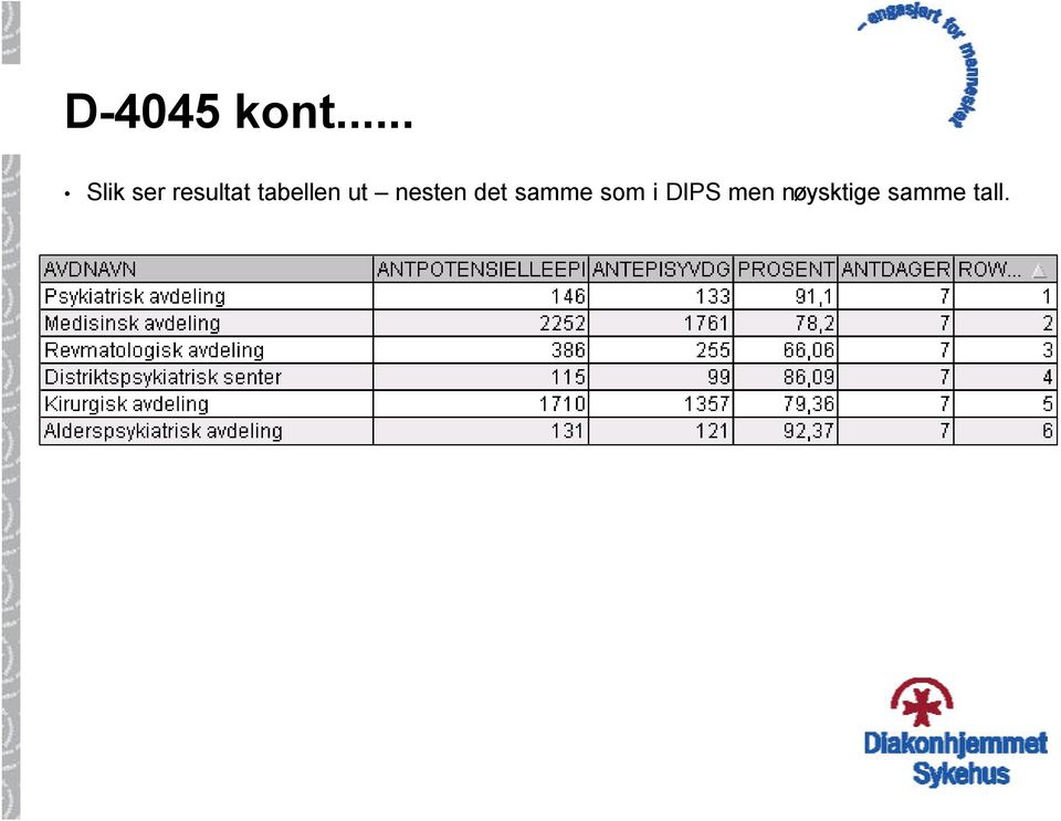 tabellen ut nesten det