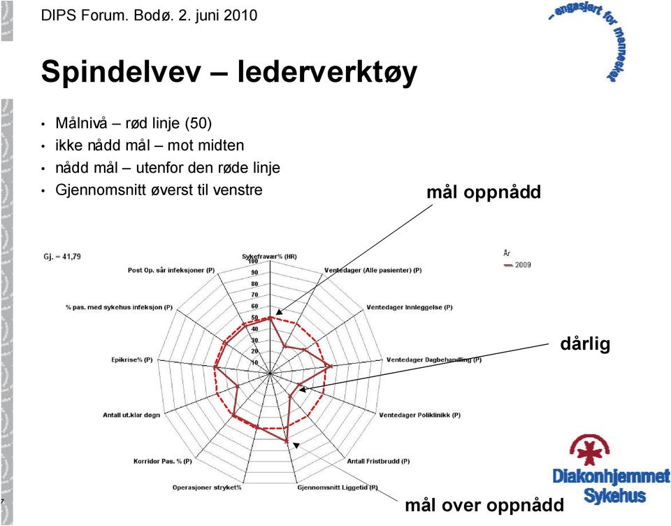 utenfor den røde linje Gjennomsnitt øverst