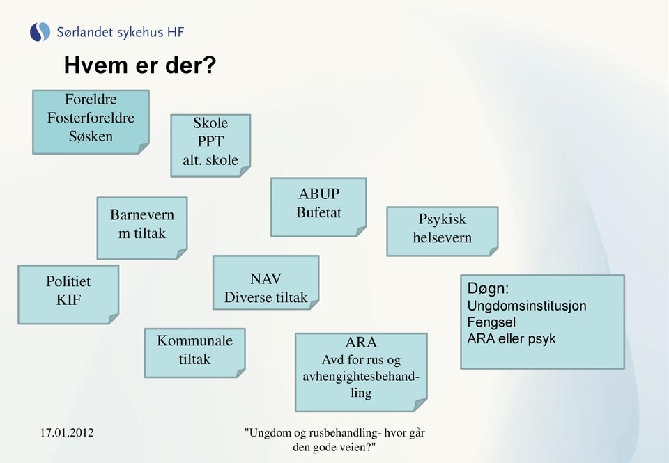 Politiet KIF Kommunale tiltak NAV Diverse tiltak ARA Avd for