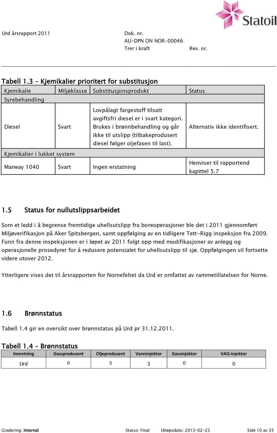 Kjemikalier i lukket system Marway 1040 Svart Ingen erstatning Henviser til rapportend kapittel 5.7 1.
